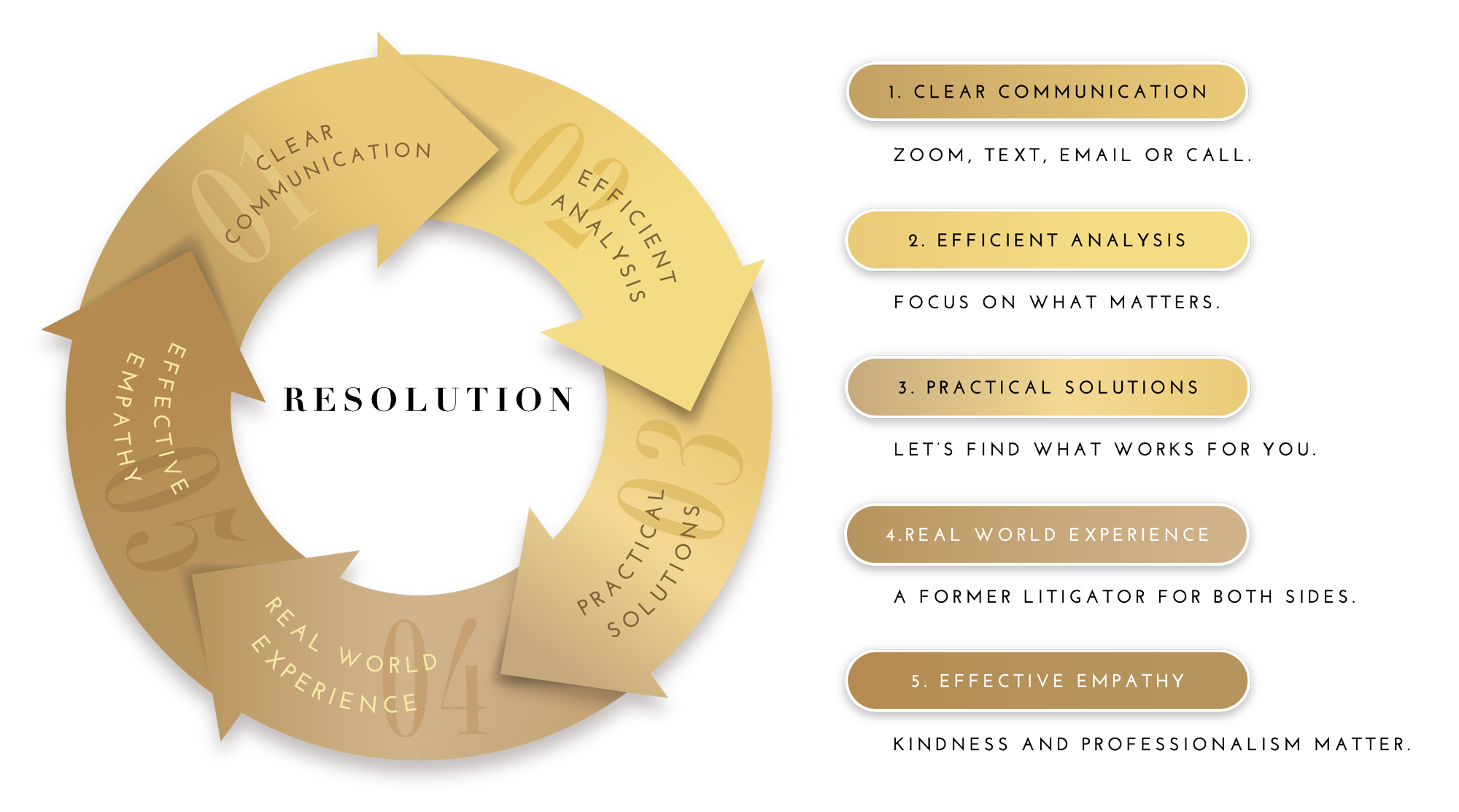 connie-ditto-Mediation-Graphic